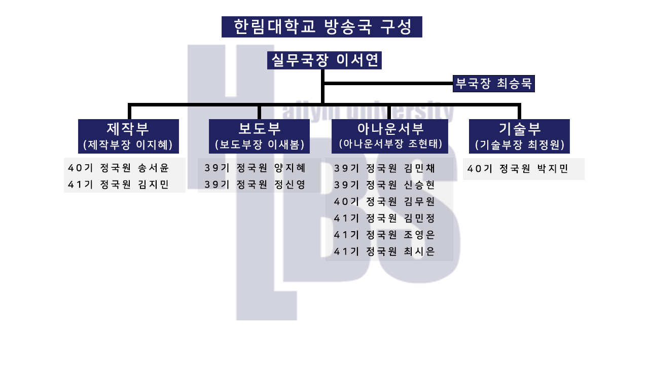 방송국 조직도